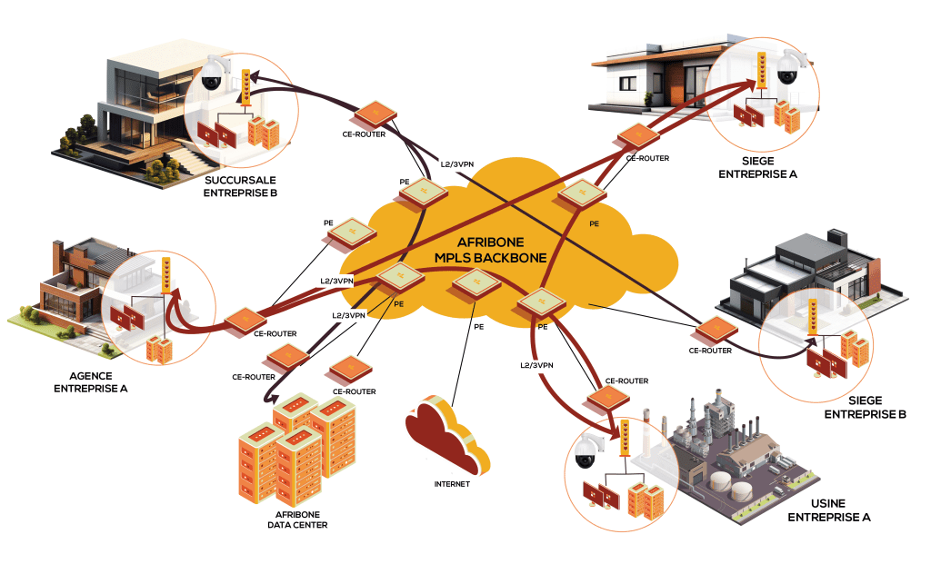 MPLS-VPN-Backbone-Afribone